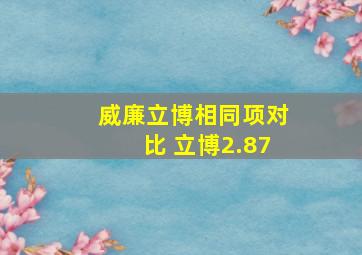 威廉立博相同项对比 立博2.87